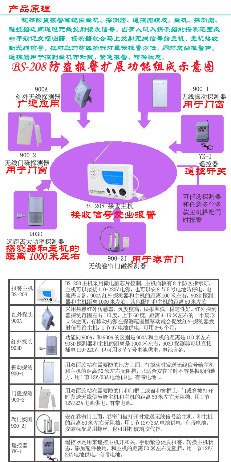 美秋BS-208无线红外线防盗报警器家用店铺农村用远距离防盗安防(图3)