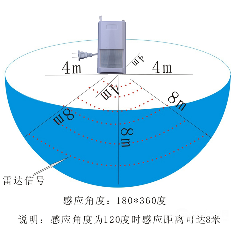 BS-208Y雷达微波感应防盗报警器无线大功率远距离探测器1000米(图5)