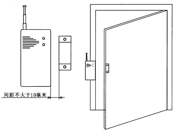 900-2 1527 315M无线门磁探测器防盗报警器wifi智能主机插座遥头机配件(图4)