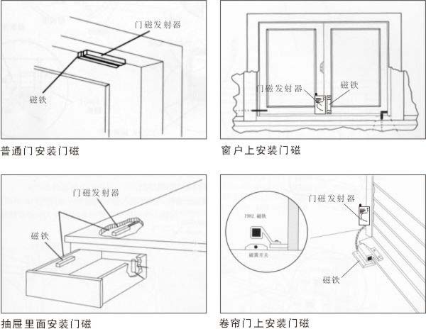 900-2 1527 315M无线门磁探测器防盗报警器wifi智能主机插座遥头机配件(图3)